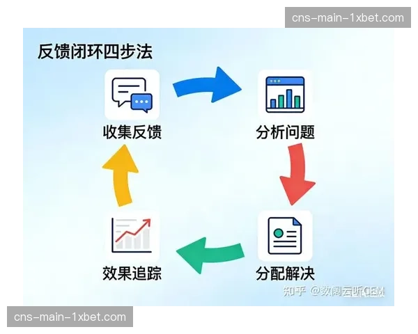 当前阶段用户反馈数据正反向驱动制播流程与内容调优